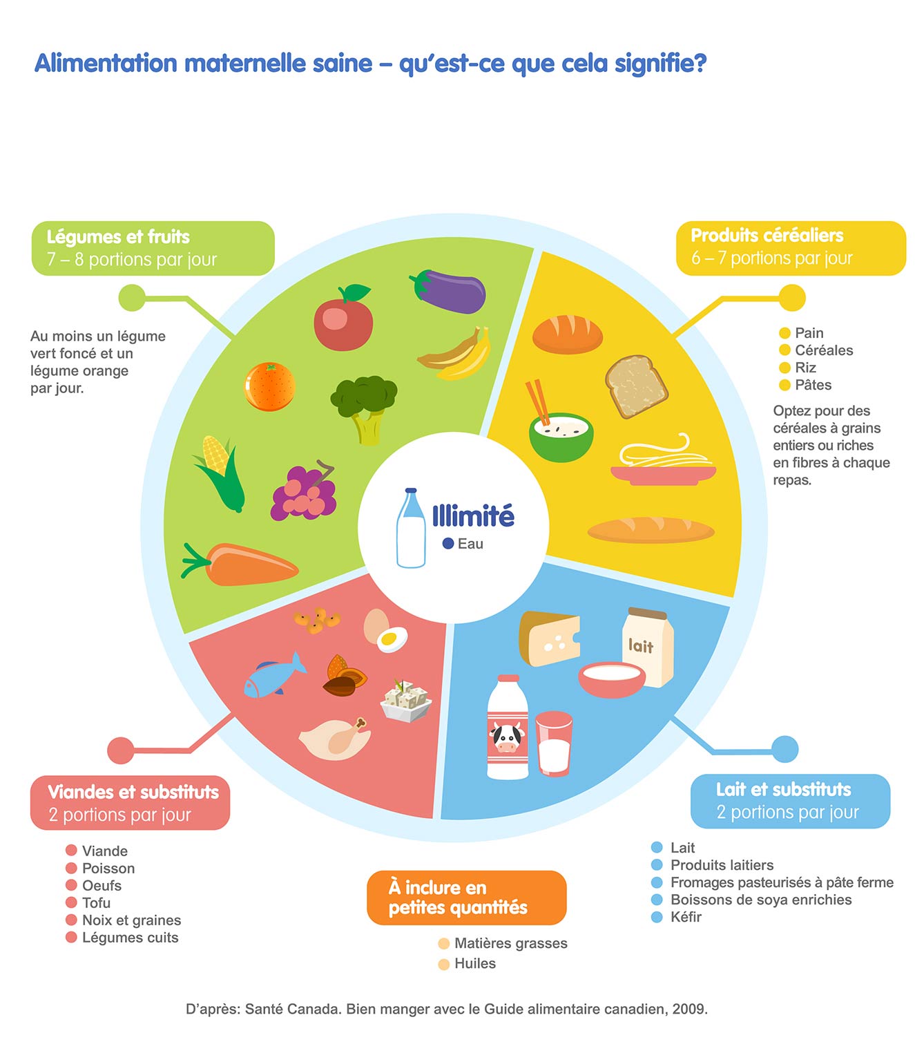 Alimentation maternelle saine q'uest-ce que cela signifie