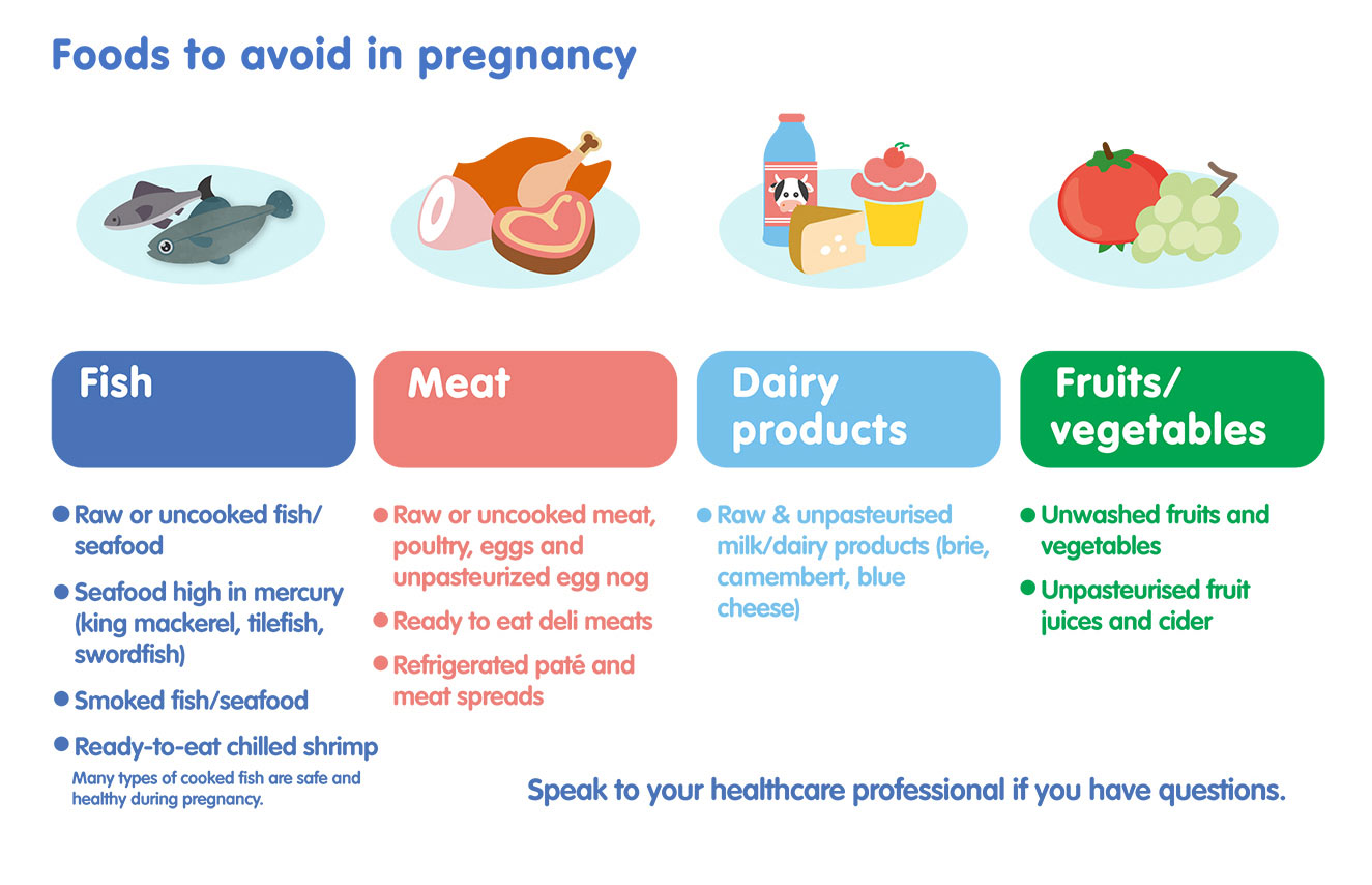 Foods to avoid in pregnancy